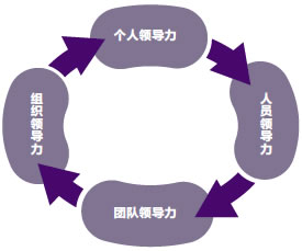 領導力實驗室 領導力實驗室