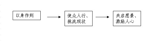 情緒與壓力管理 情緒與壓力管理